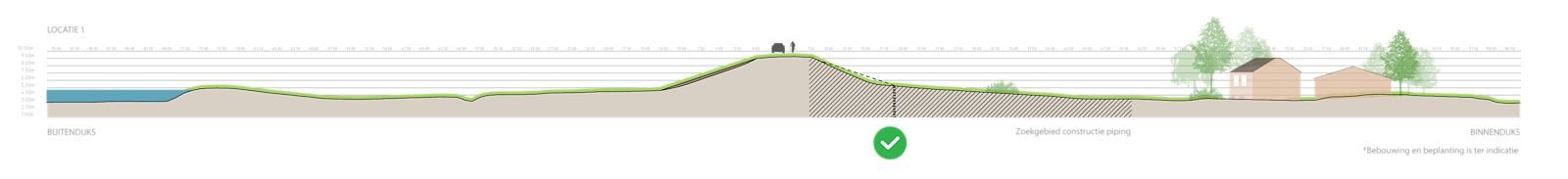 Deze afbeelding laat een doorsnede zien van de onderzochte oplossing verticale pipingmaatregel (constructie)
